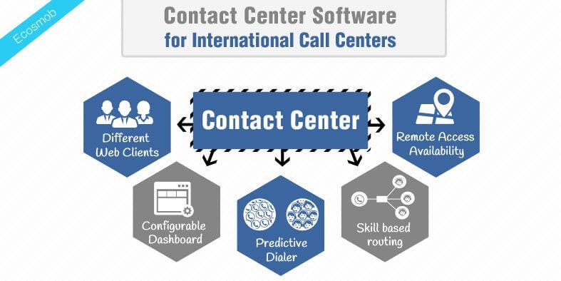Contact Center Software