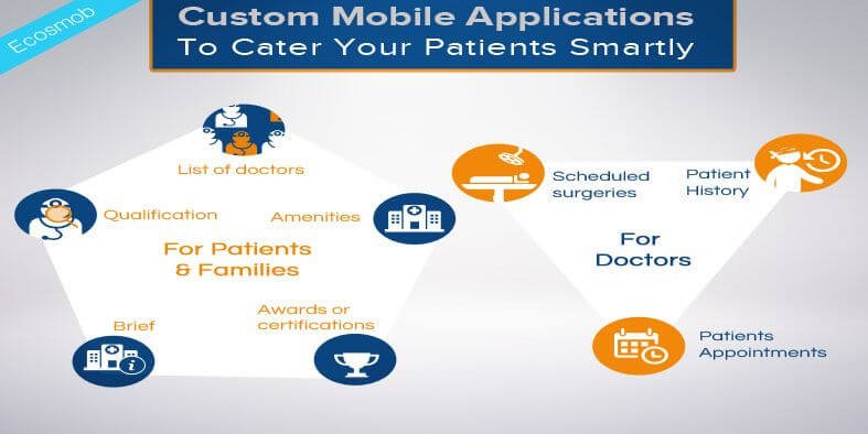 Custom Mobile Applications