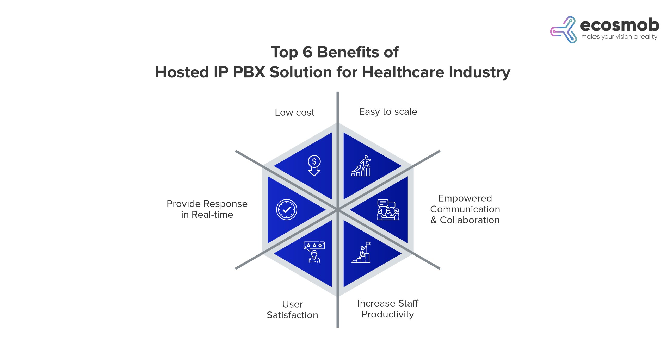 Top 6 Benefits IP PBX Solution for Healthcare Industry 