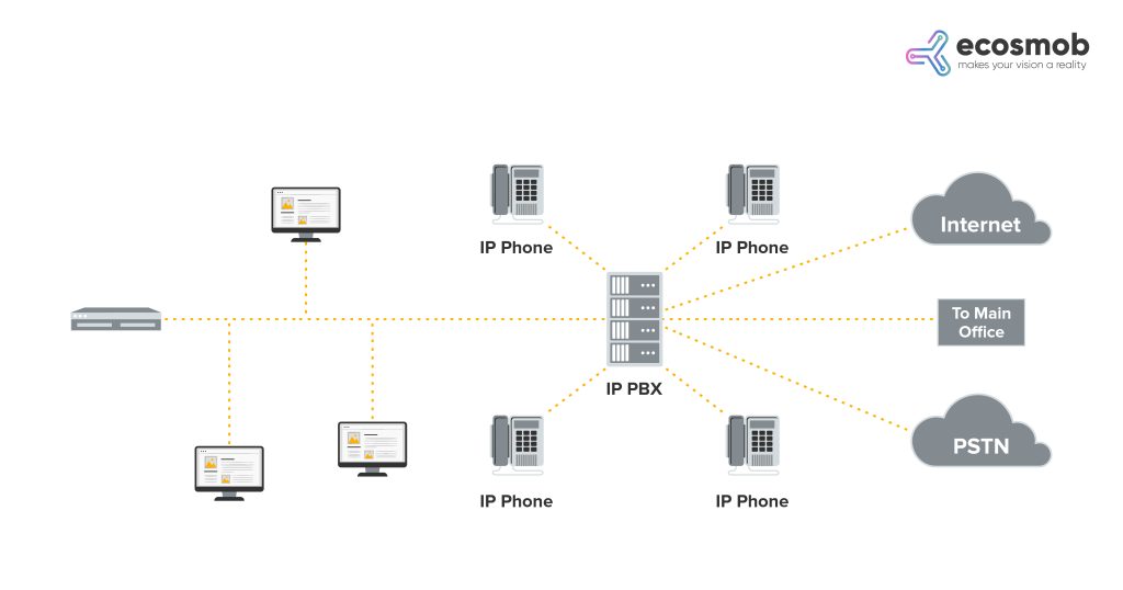 IP PBX Solution in Healthcare Industry