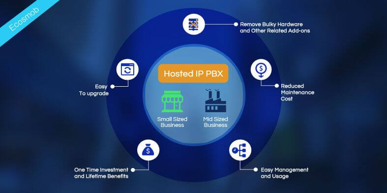 Hosted IP PBX Solution