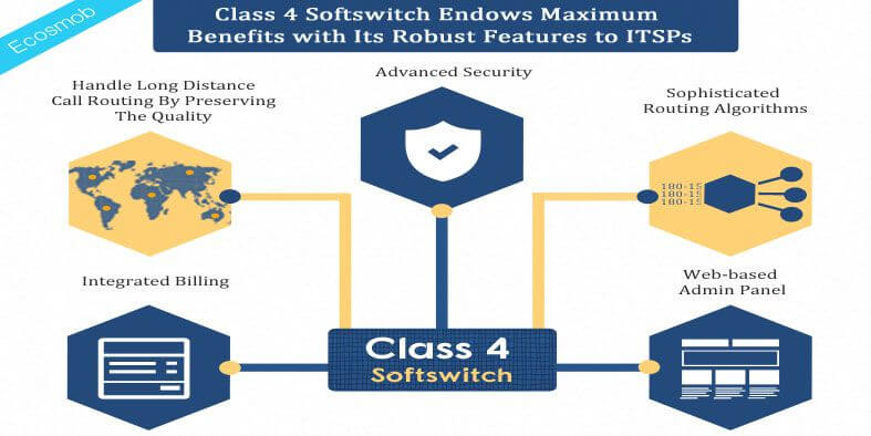 Class 4 Softswitch