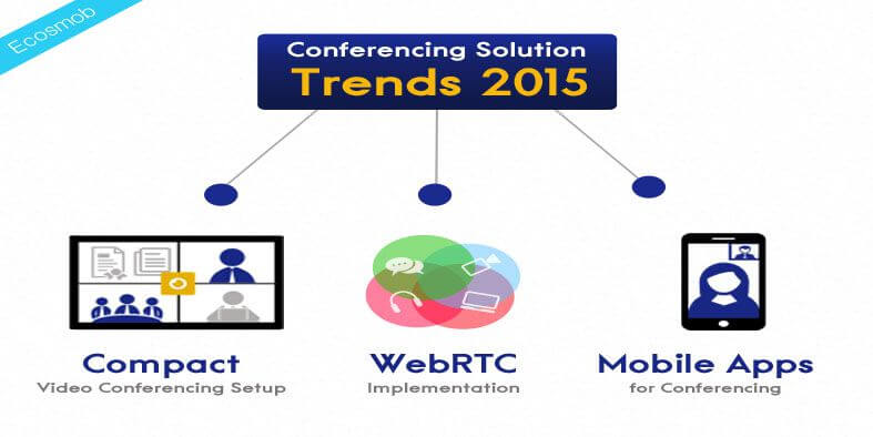 Conferencing Solution