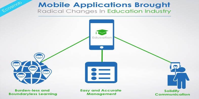 Mobile Applications