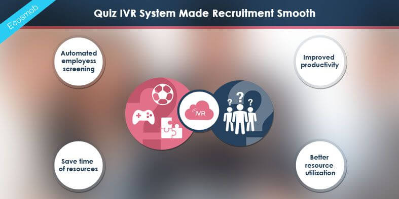 IVR System