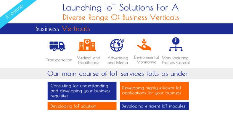 IoT Solutions
