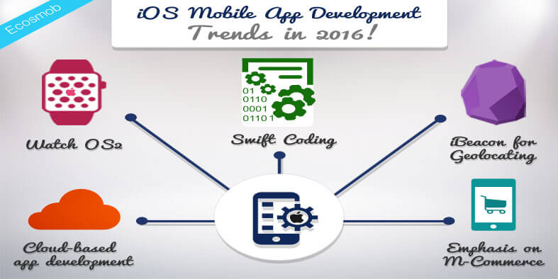 iOS Mobile App Development