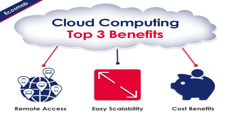 Cloud Computing