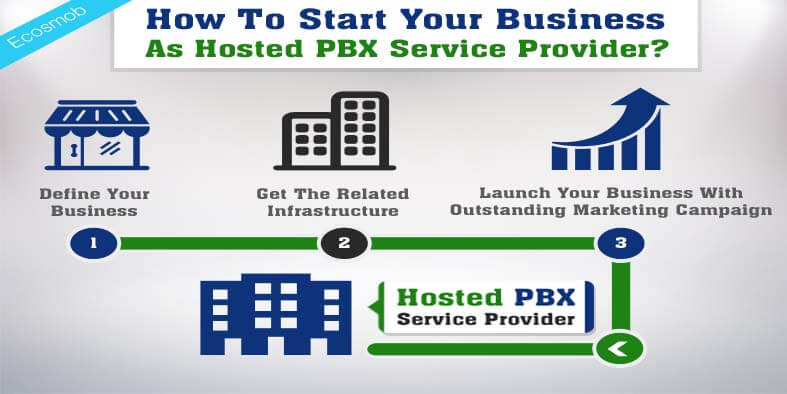 Hosted PBX Service