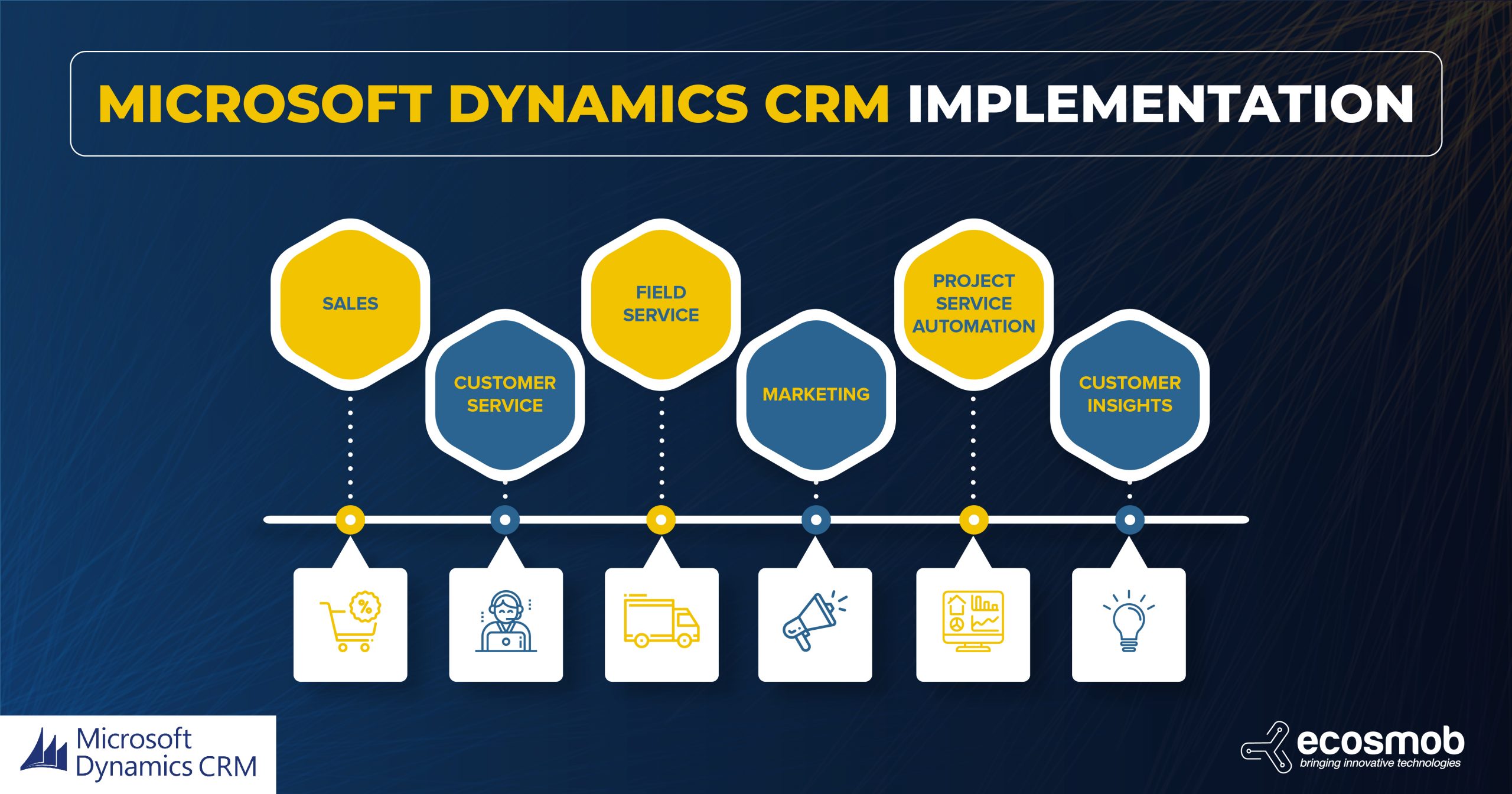 Know How Microsoft Dynamics Crm Implementation Works