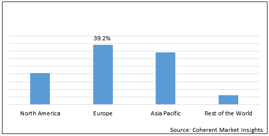 IPTV Market Analysis Coherent Marketinsight
