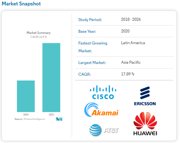 IPTV Market Inside Mordor Intelligence