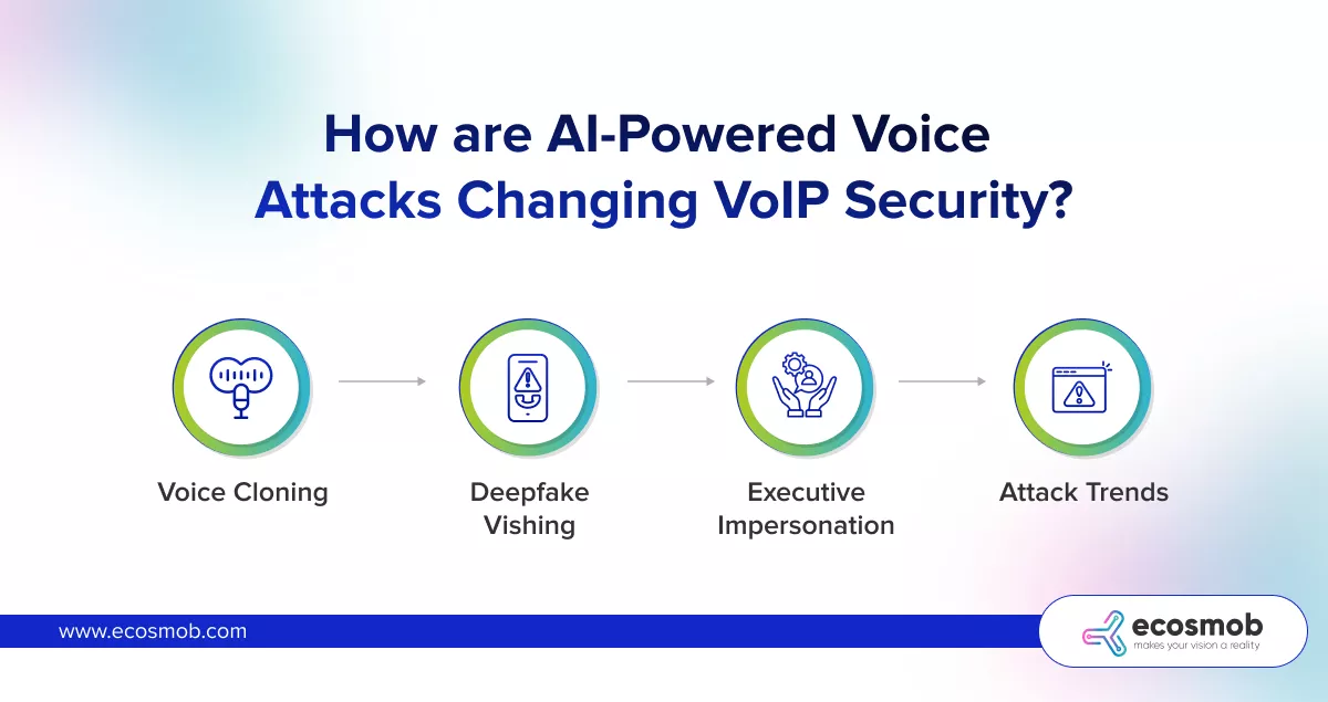 What are the Most Common VoIP Security Threats?