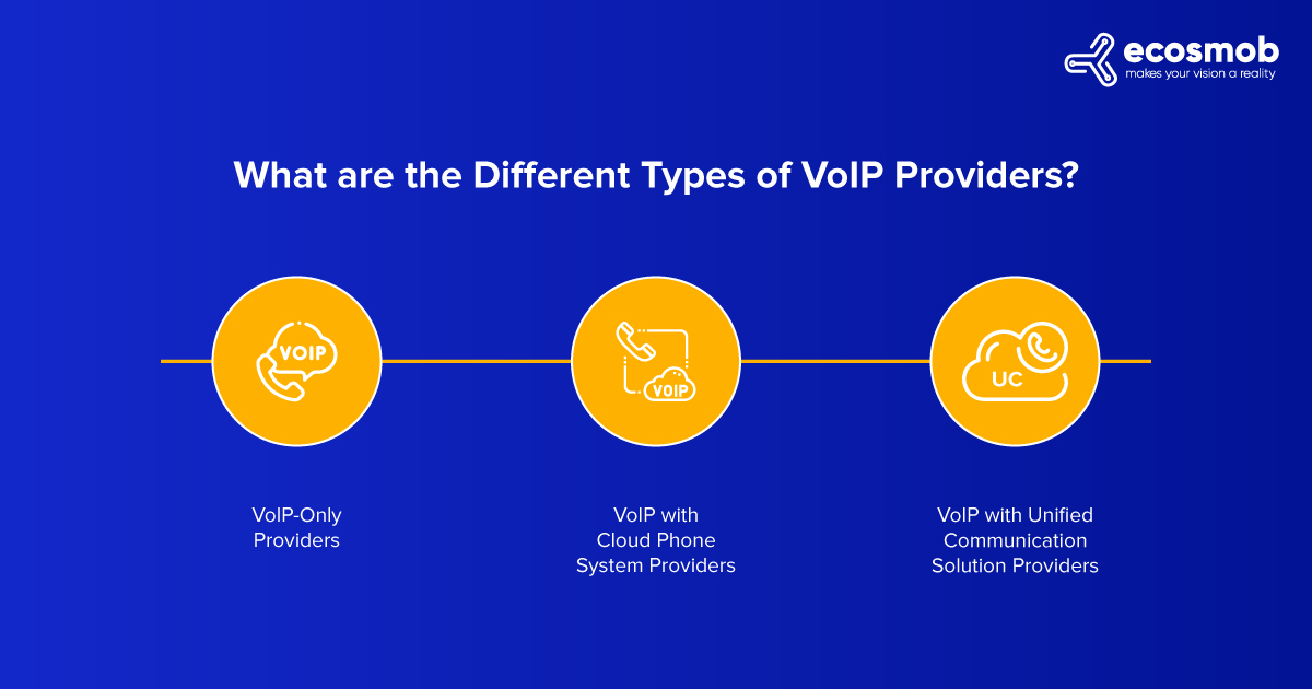 Different Types of VoIP Providers