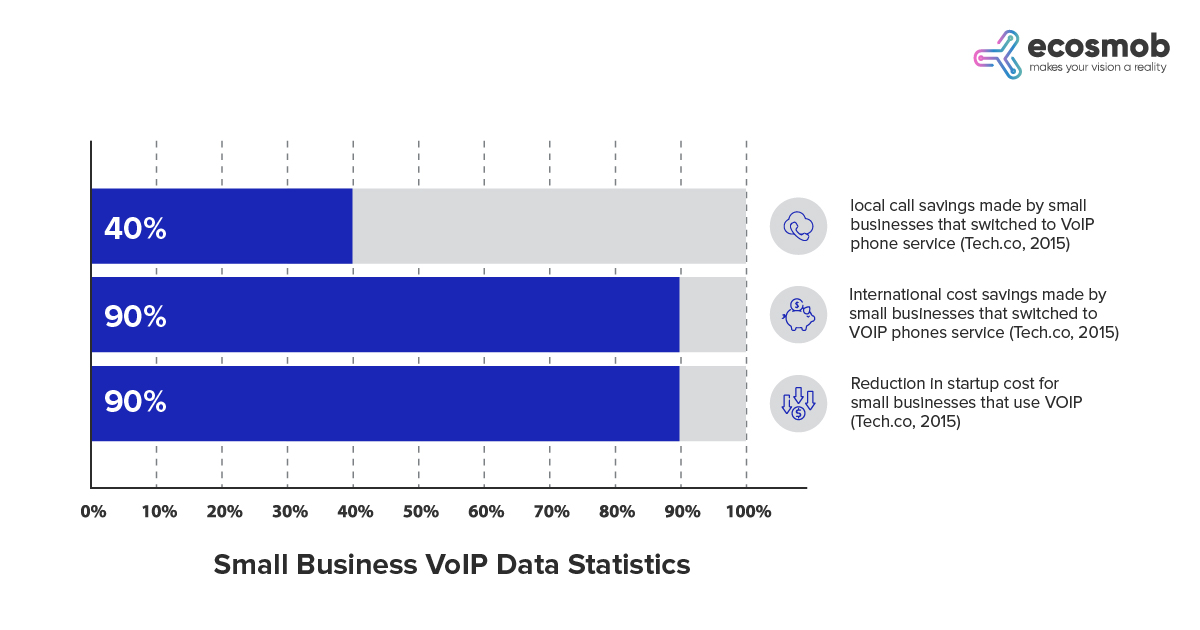 small business voip data statistics