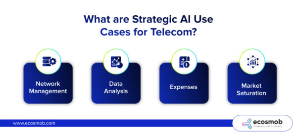 What are Strategic AI Use Cases for Telecom?