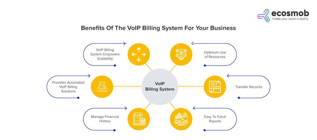 Benefits of VoIP Billing System For Your Business