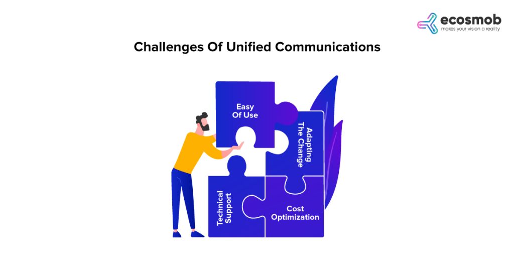 Challenges Of Unified Communications