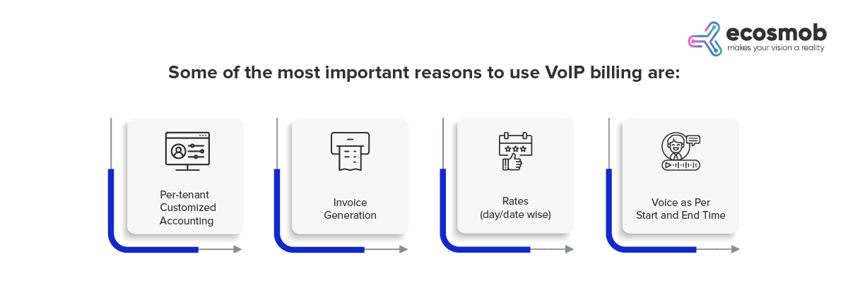 important reasons to use VoIP billing