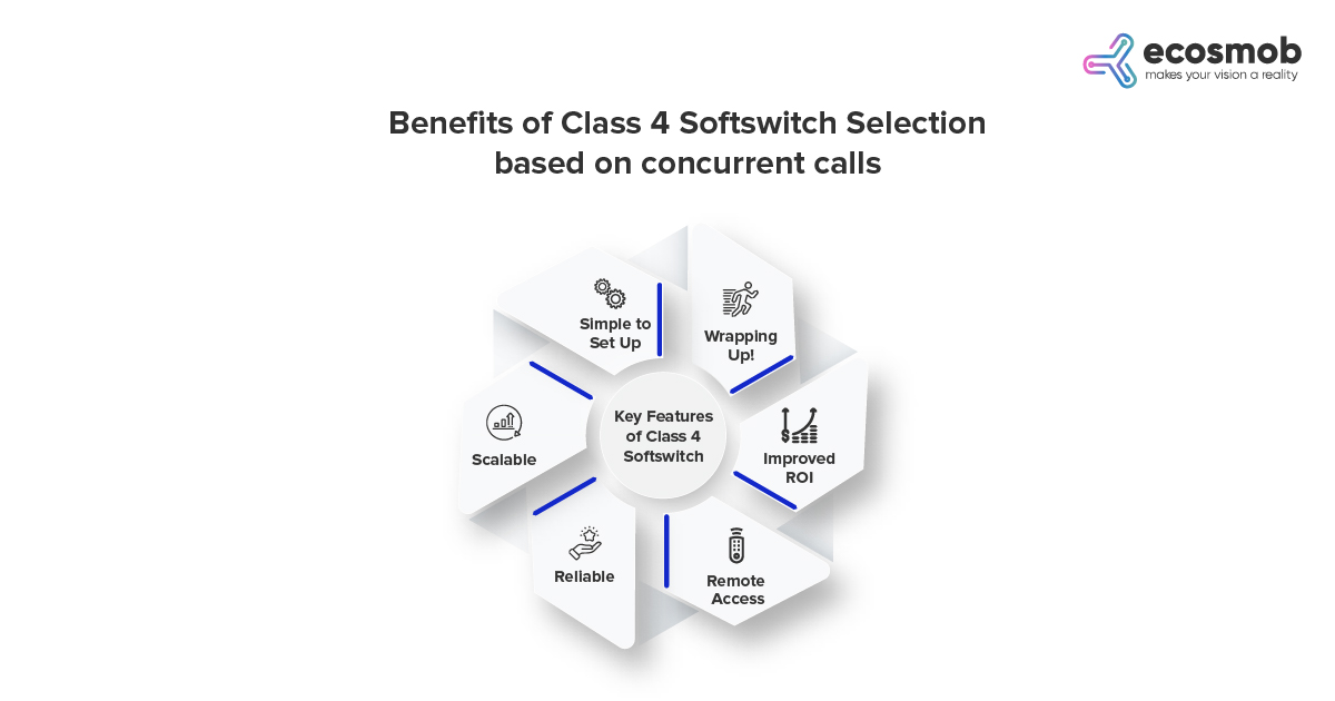 Benefits of Class 4 Softswitch Selection based on concurrent calls