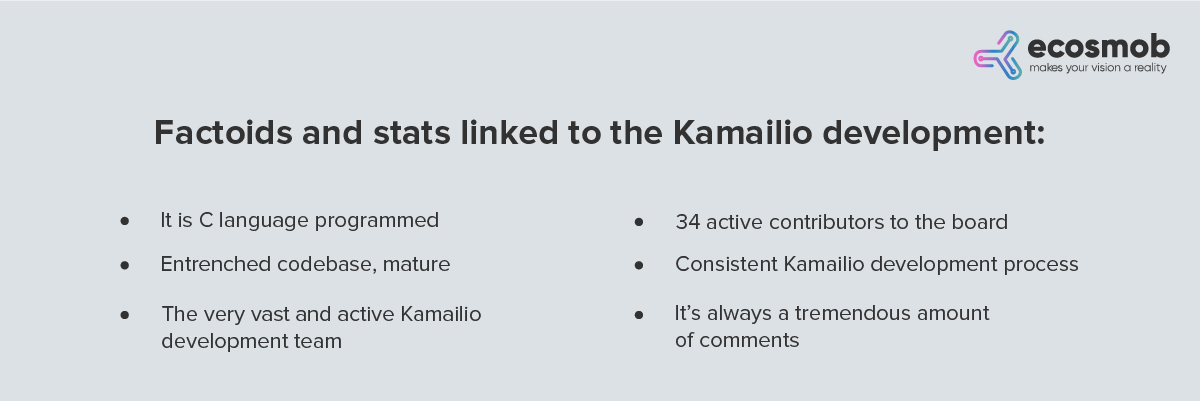 factoids and stats linked to the Kamailio development