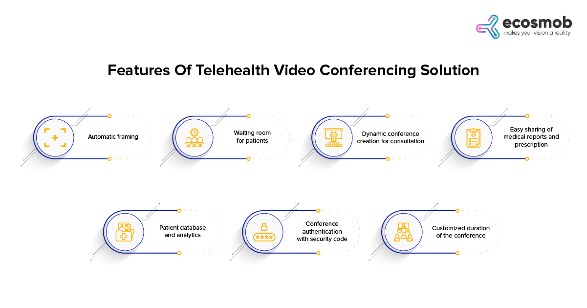 Features of Telehealth Video Conferencing Solution
