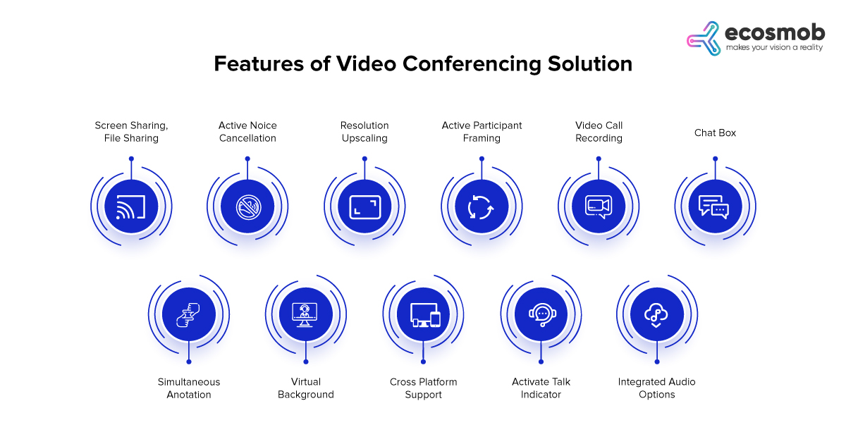 Features of Video Conferencing Solution
