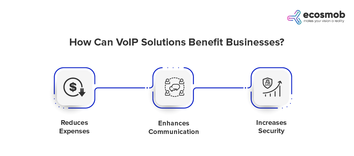 How Can VoIP Solutions Benefit Businesses