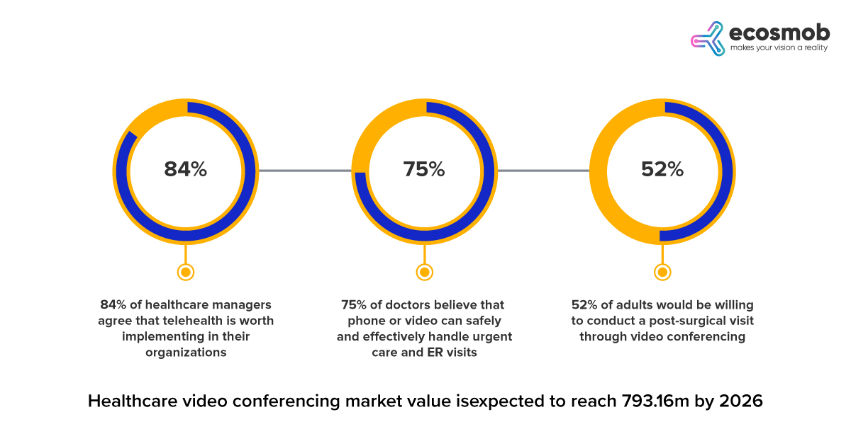 Impact of Video Conferencing on the Healthcare Industry
