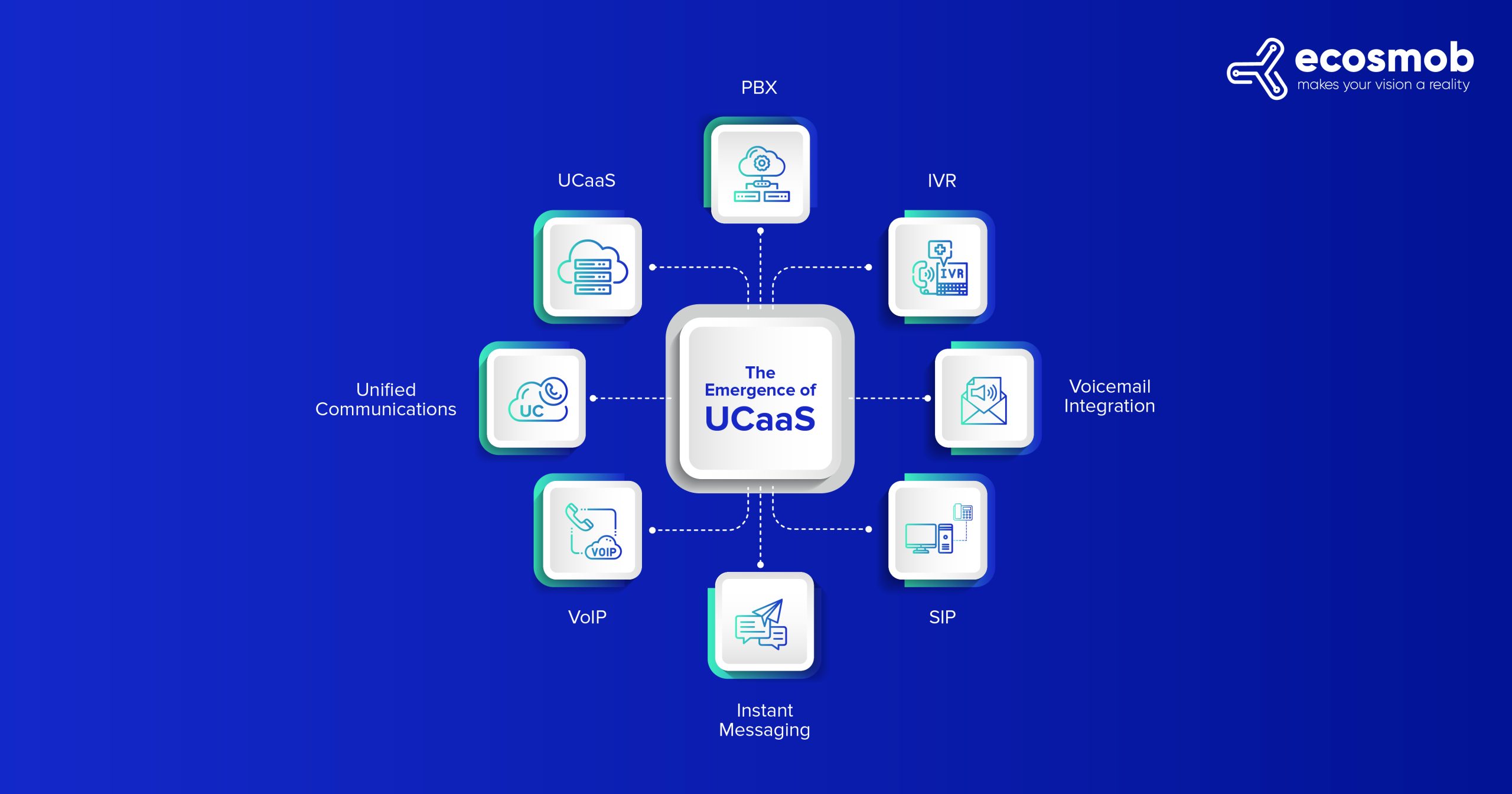 How UCaaS Emerged