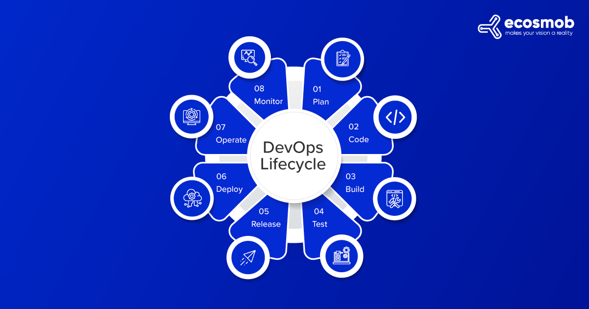 Phases of the DevOps Lifecycle