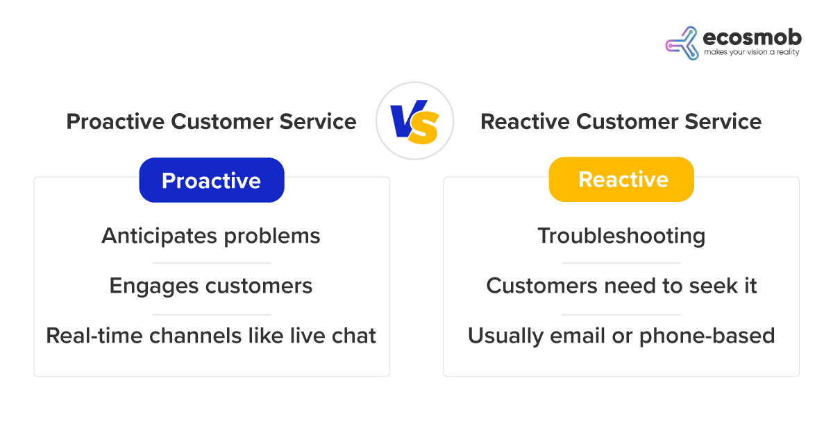 Real Time Communications