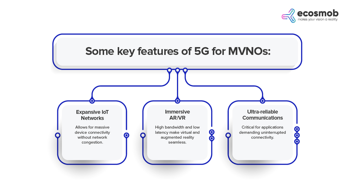 Some key features of 5G for MVNO