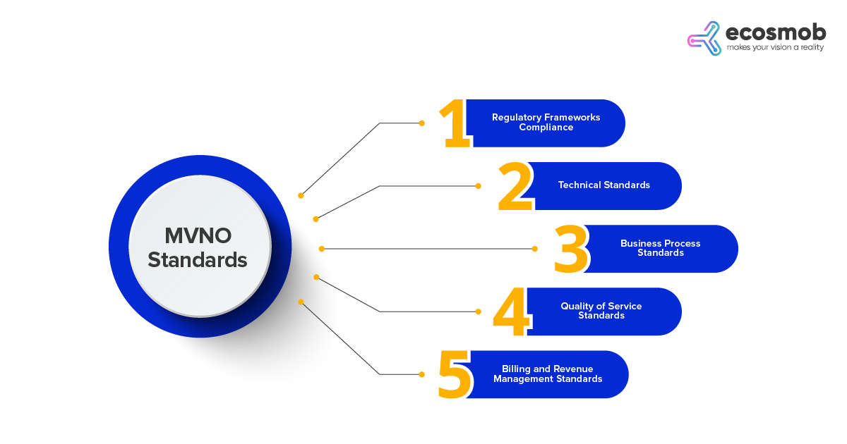 MVNO Standards