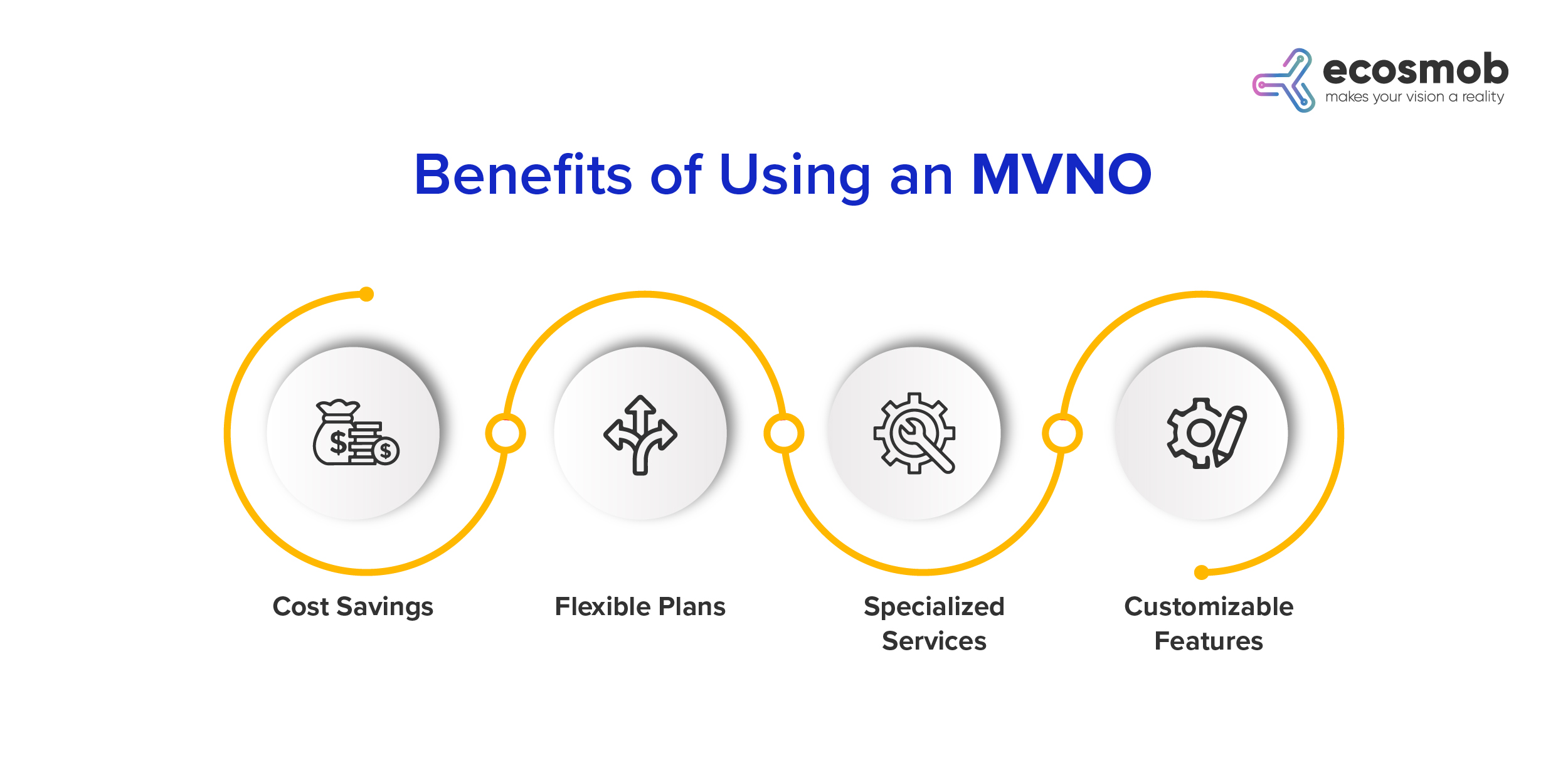 Benefits of MVNO