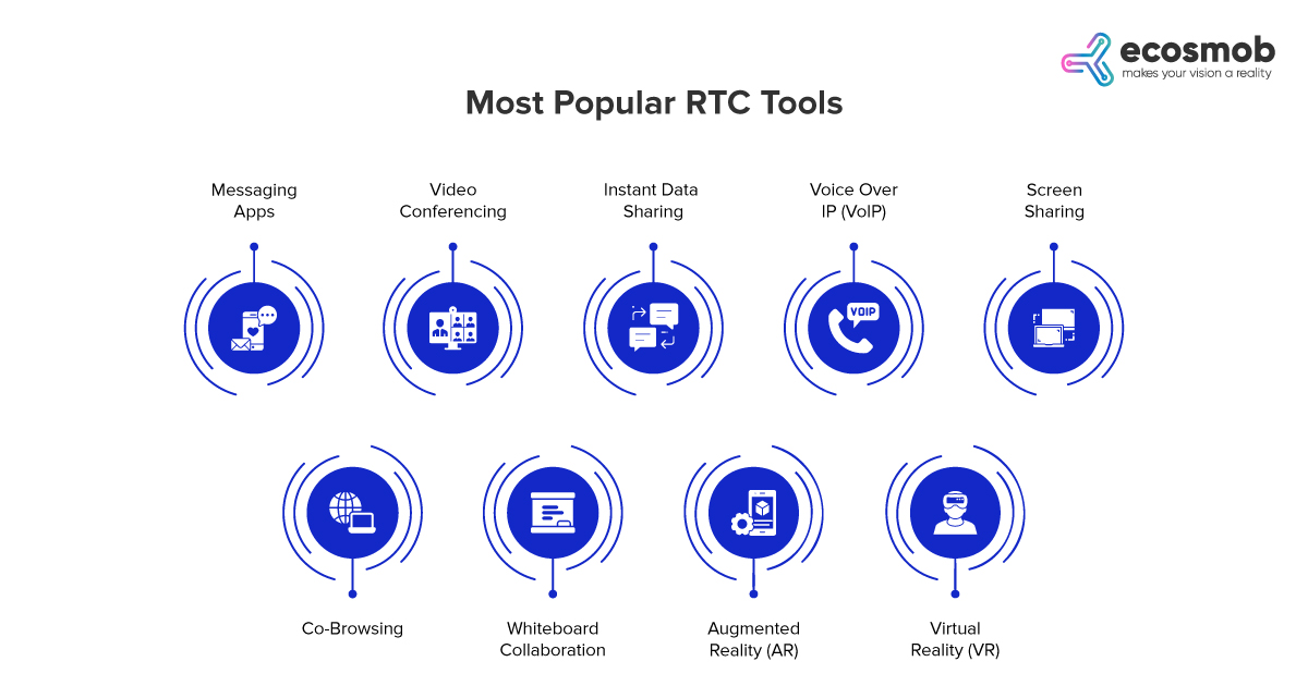 Most Popular RTC Tools
