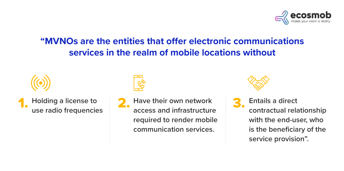 All the research and internationally accepted definitions of MVNO