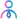 Consultancy & Discovery Model