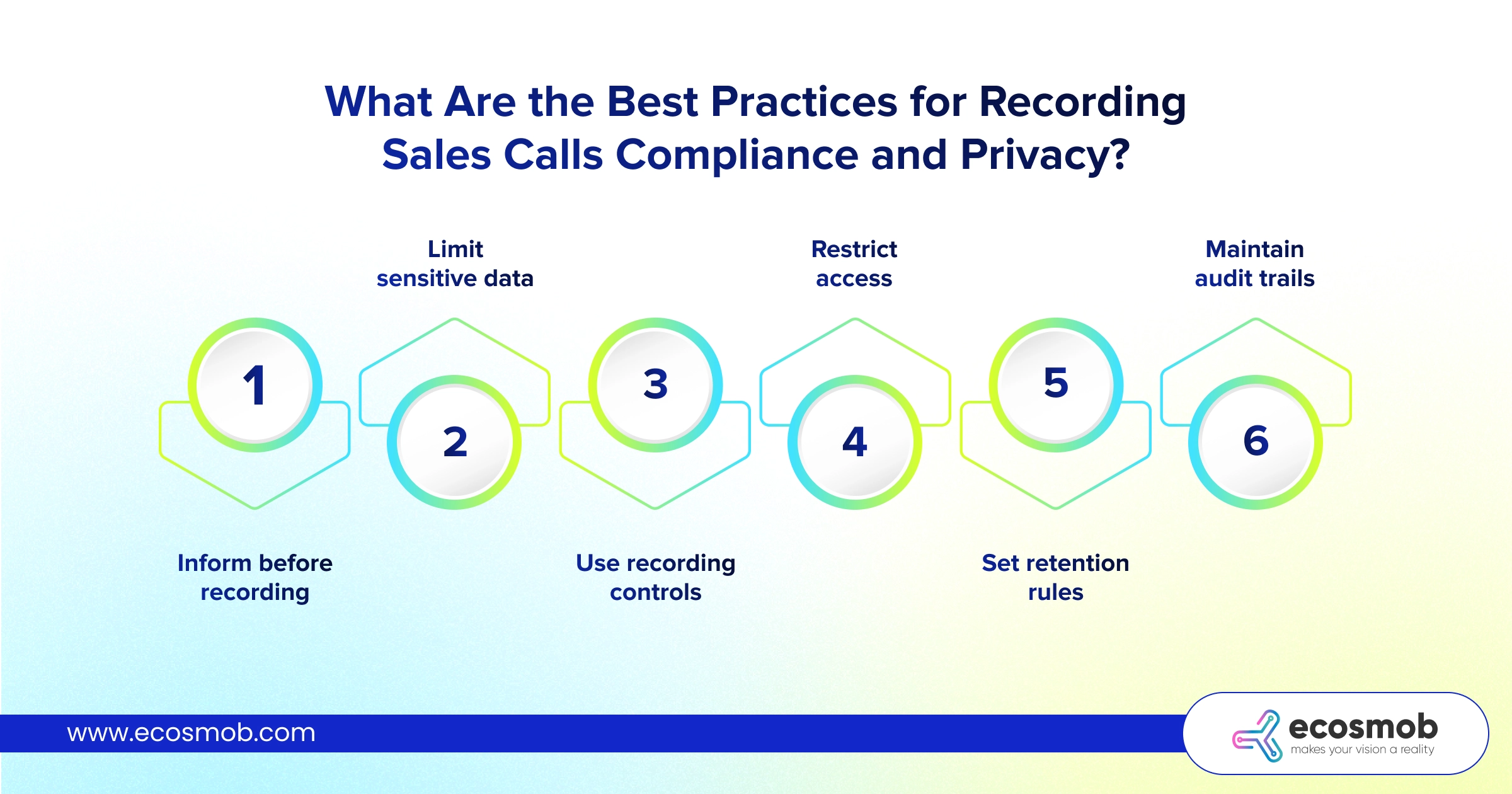 What Are the Best Practices for Recording Sales Calls: Compliance and Privacy?