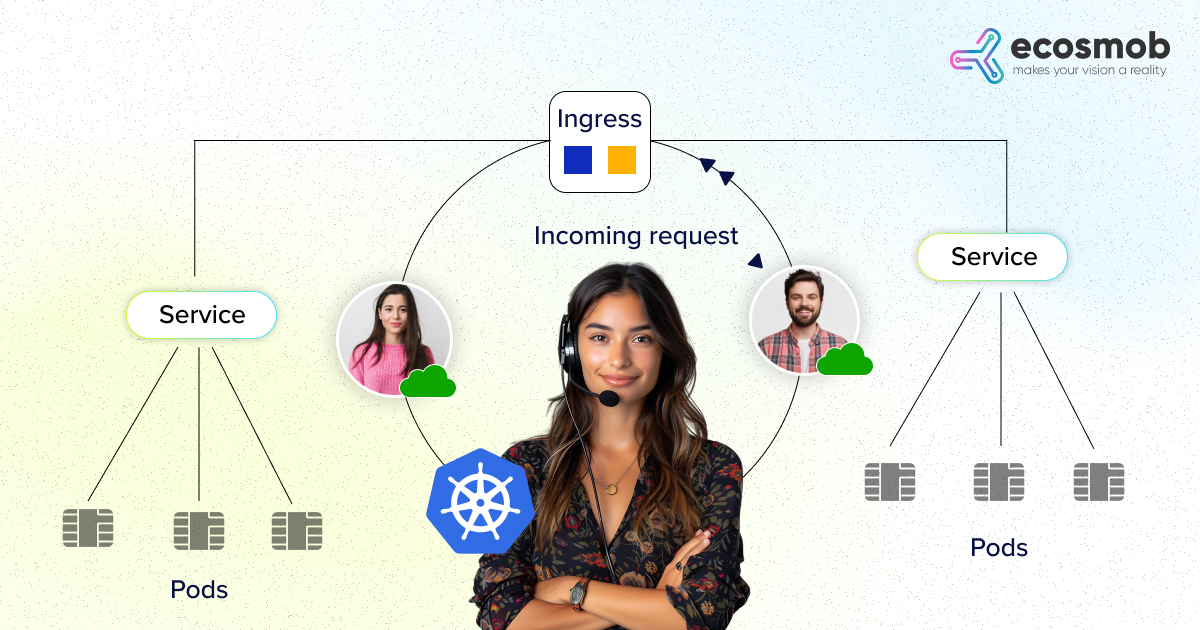 What Is an Ingress Controller for Kubernetes