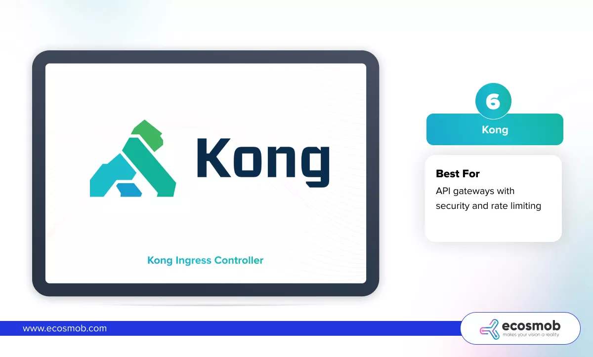Kong Ingress Controller