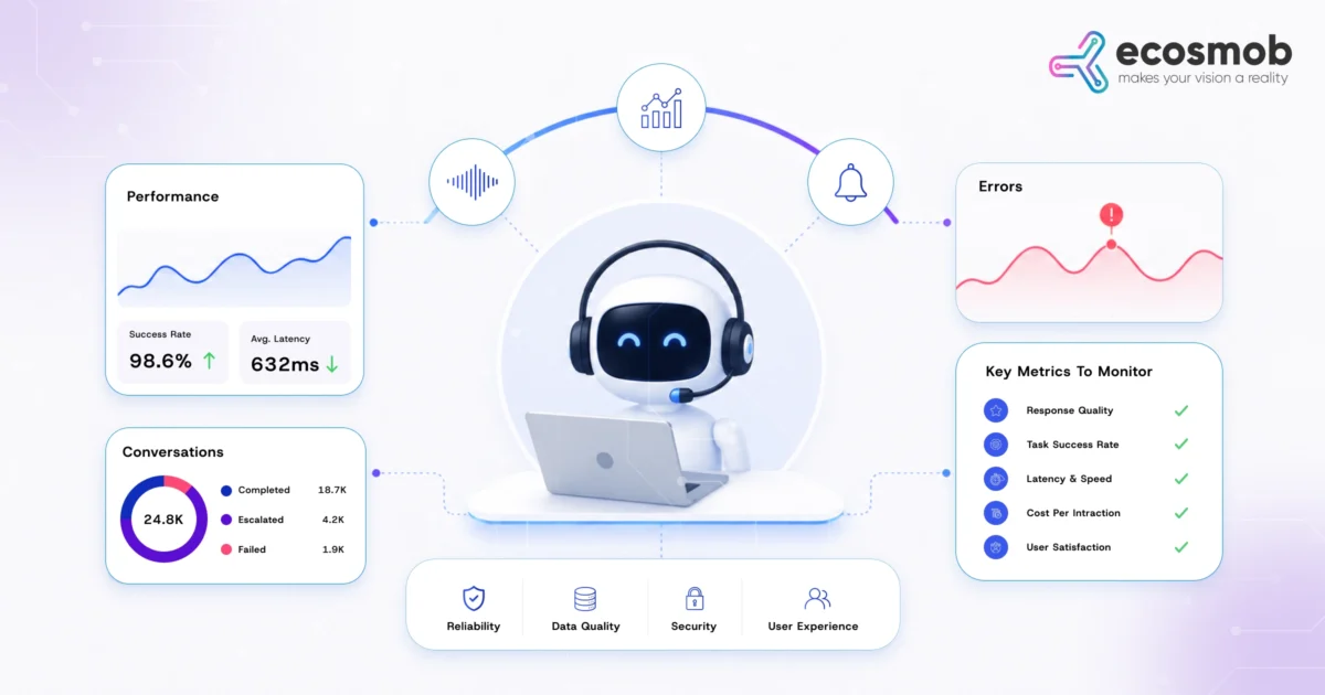 Monitoring AI Agents