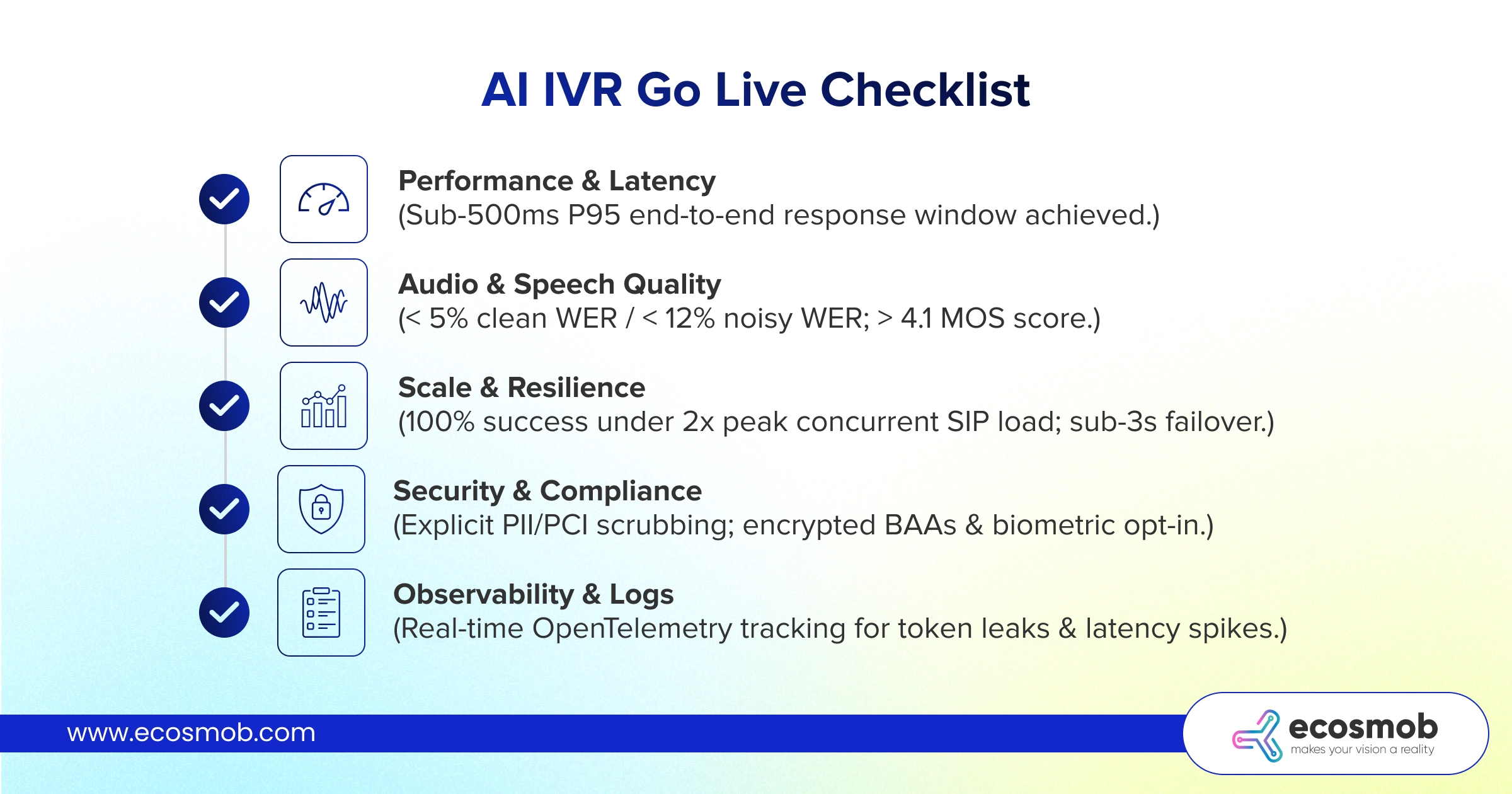AI IVR Go live checklist