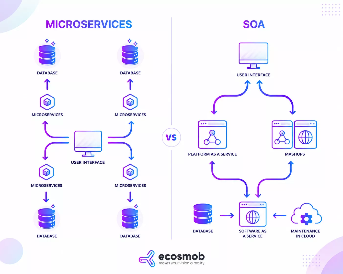 What is a Microservice?