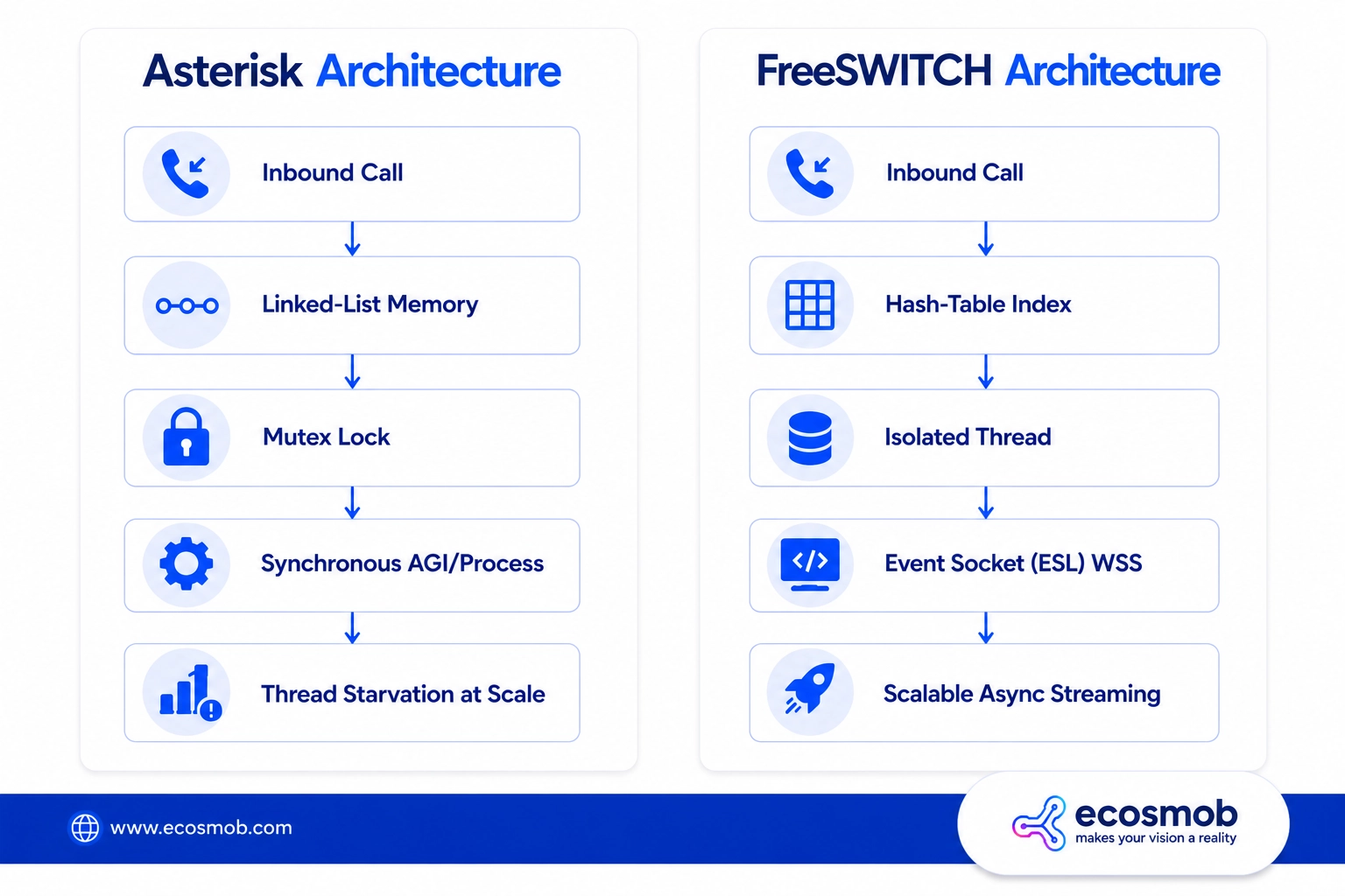 FreeSWITCH Thread Isolation