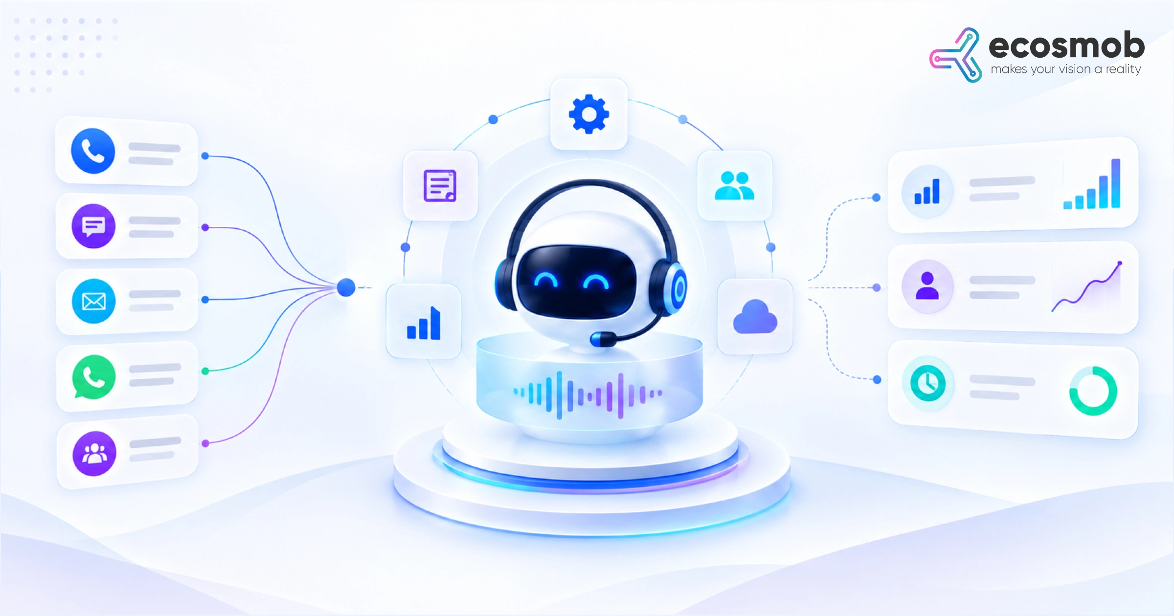 Contact Center Automation (Framework, Use Cases and Roadmap)