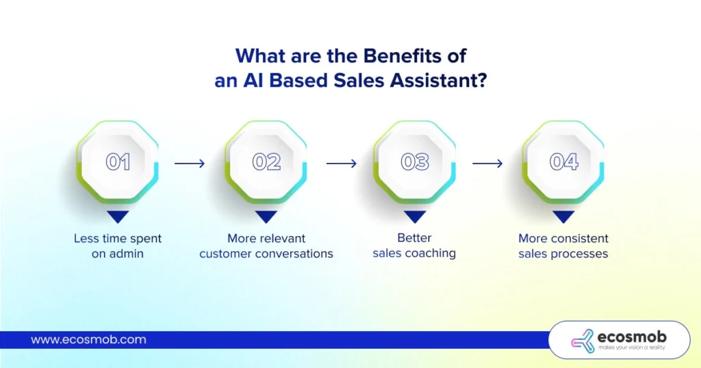 Benefits of an AI Based Sales Assistant